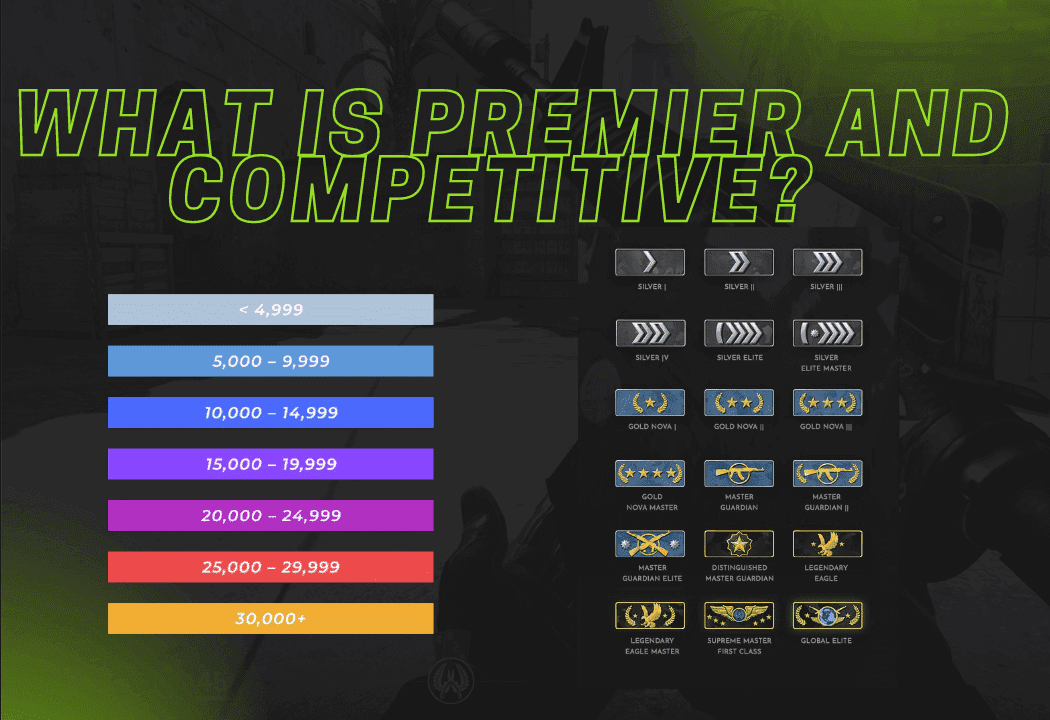 CS2 Premier Mode: Where Strategy Meets Surprise