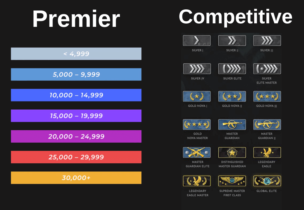 Why CS2 Premier Mode is Your New Favorite Playground for Tactical Showdowns